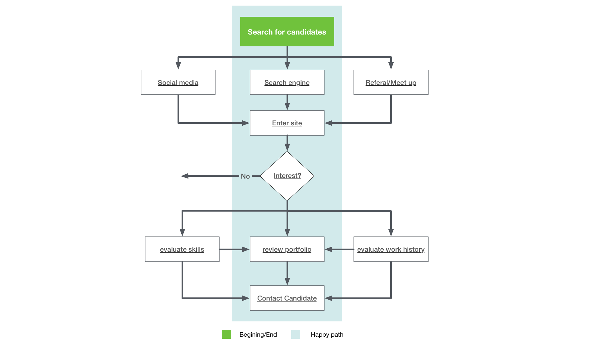 user-flow-tbw_wide