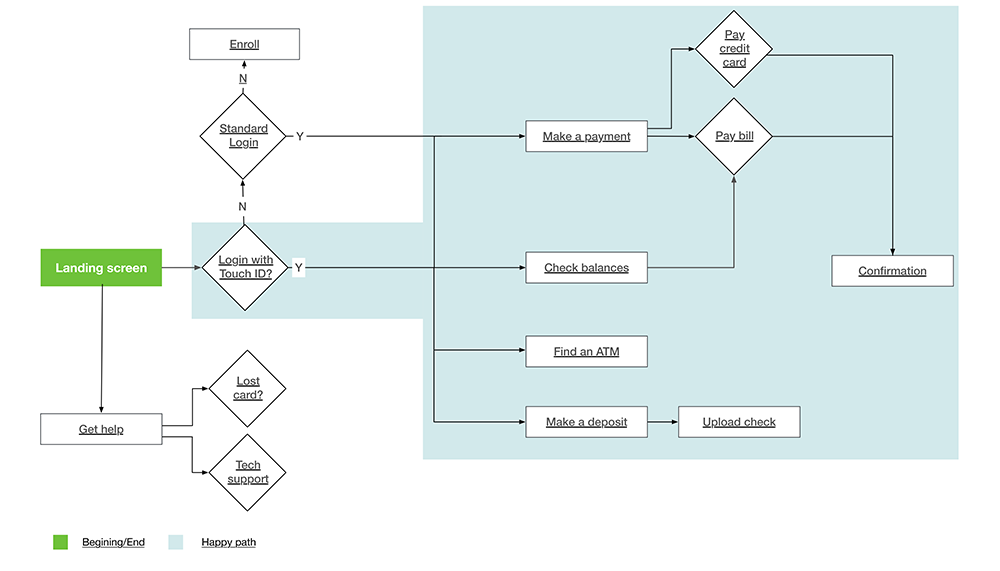 UserflowChase_mobile