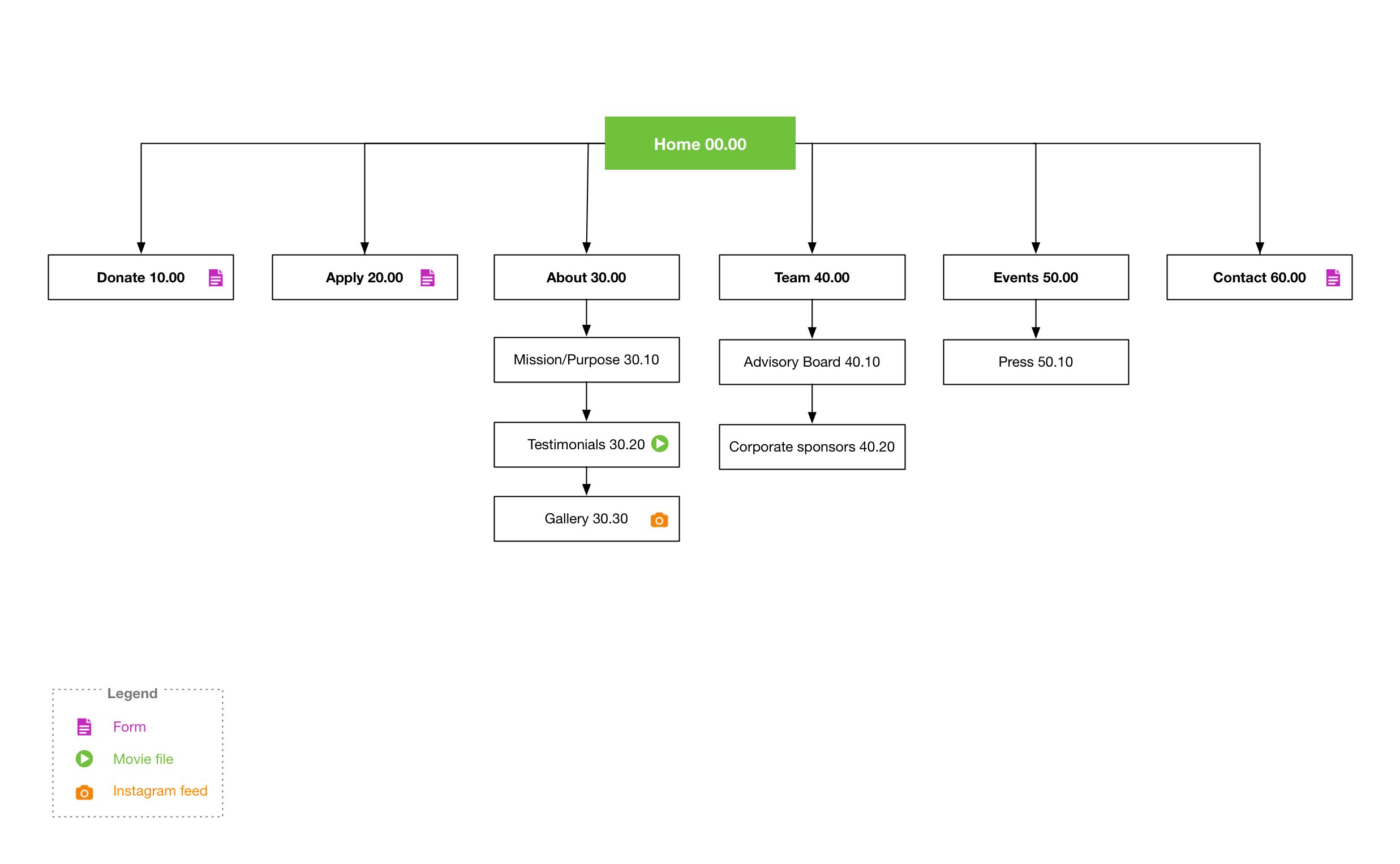 Heroes to heroes sitemap